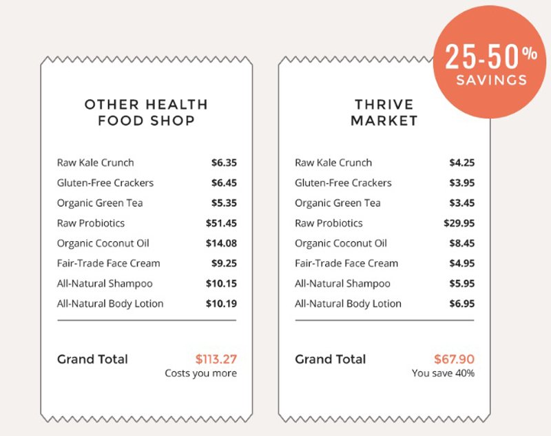 Thrive Market The Online Grocery Store That Sells Organic Foods for up to 50% OFF year-round2.jpg