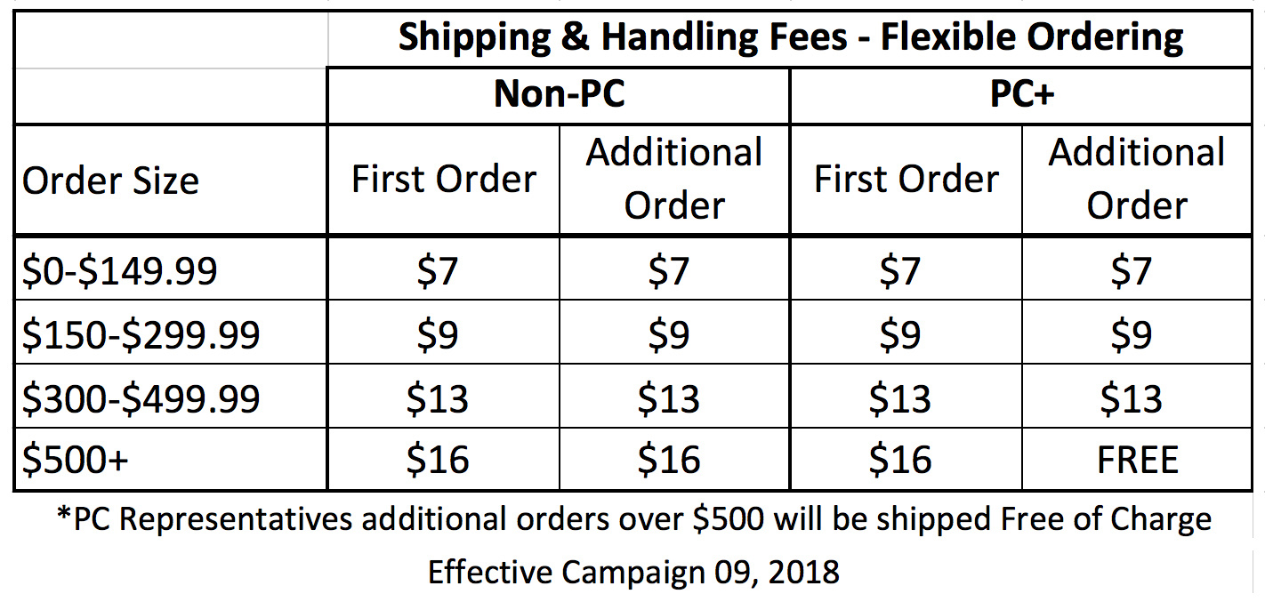 avon-flexible-ordering-shipping-fees-1.jpg